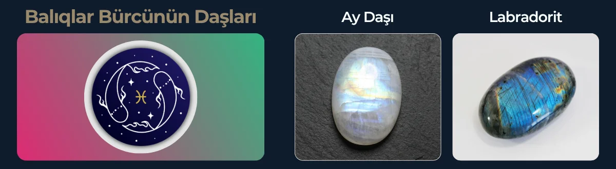 Balıq bürcünün uğurlu daşları
