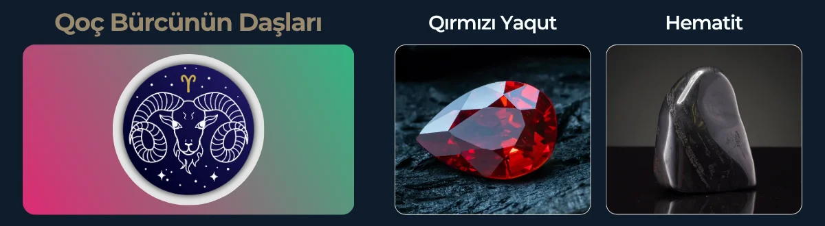 Qoç bürcünün uğurlu daşları